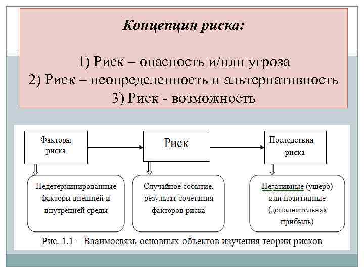 Концепции риска: 1) Риск – опасность и/или угроза 2) Риск – неопределенность и альтернативность