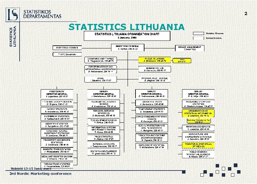 2 STATISTICS LITHUANIA Helsinki 13 -15 June, 2005 3 rd Nordic Marketing conference 