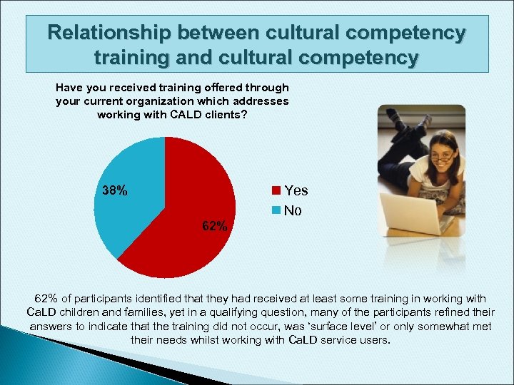 Relationship between cultural competency training and cultural competency Have you received training offered through