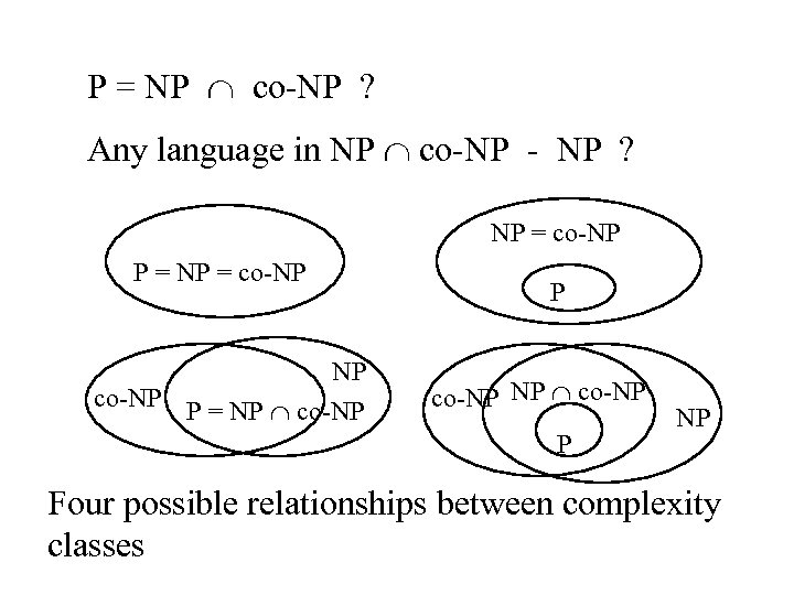 P = NP co-NP ? Any language in NP co-NP - NP ? NP