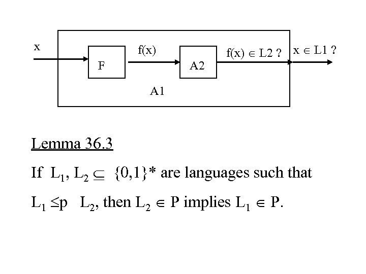 x f(x) F A 2 f(x) L 2 ? x L 1 ? A