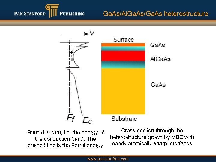 Ga. As/Al. Ga. As/Ga. As heterostructure Band diagram, i. e. the energy of the