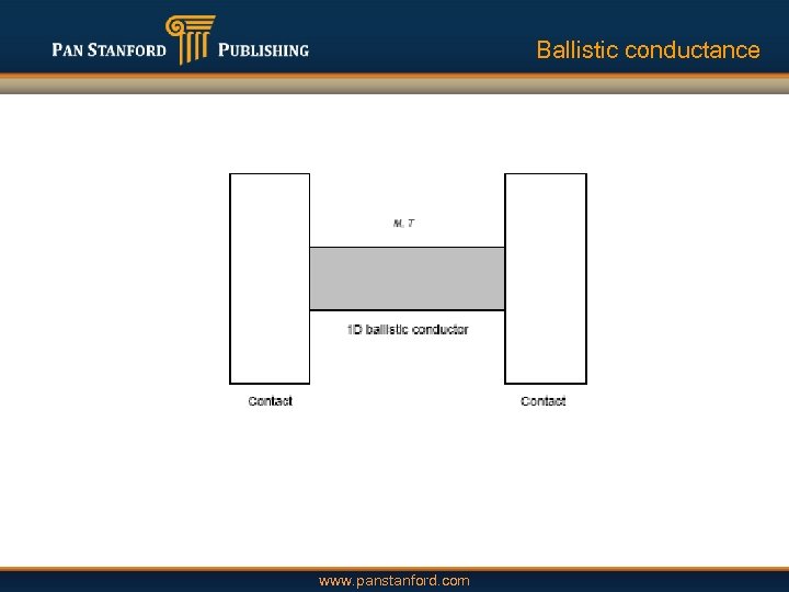 Ballistic conductance www. panstanford. com 