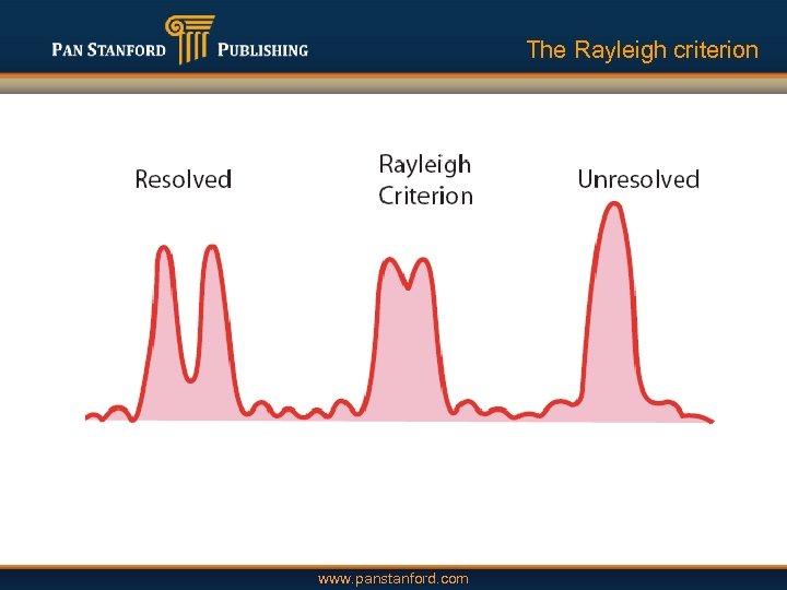 The Rayleigh criterion www. panstanford. com 