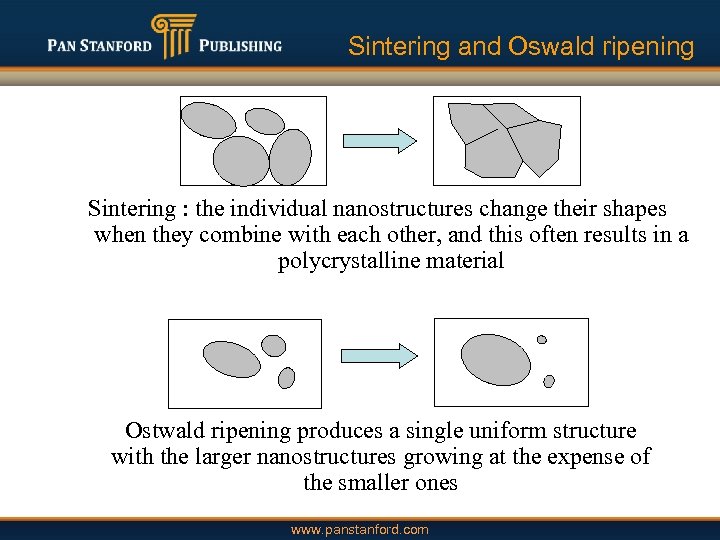 Sintering and Oswald ripening Sintering and Ostwald ripening Sintering : the individual nanostructures change