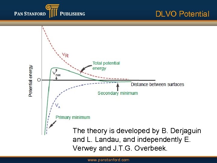 DLVO potential DLVO Potential The theory is developed by B. Derjaguin and L. Landau,