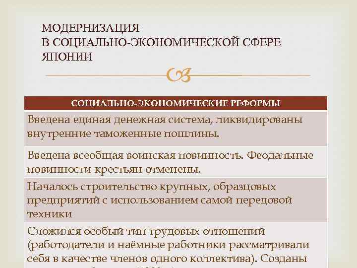 Социально экономические реформы в японии