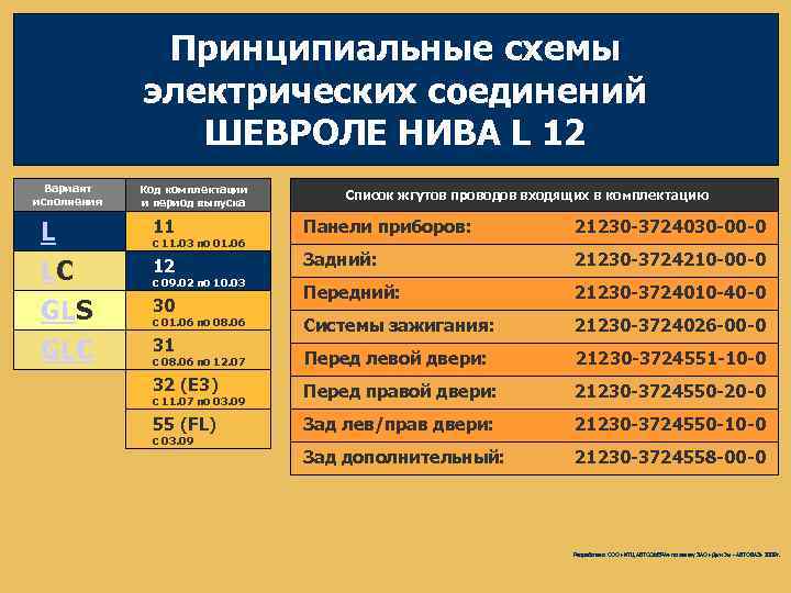 Принципиальные схемы электрических соединений ШЕВРОЛЕ НИВА L 12 Вариант исполнения L LC GLS GLC