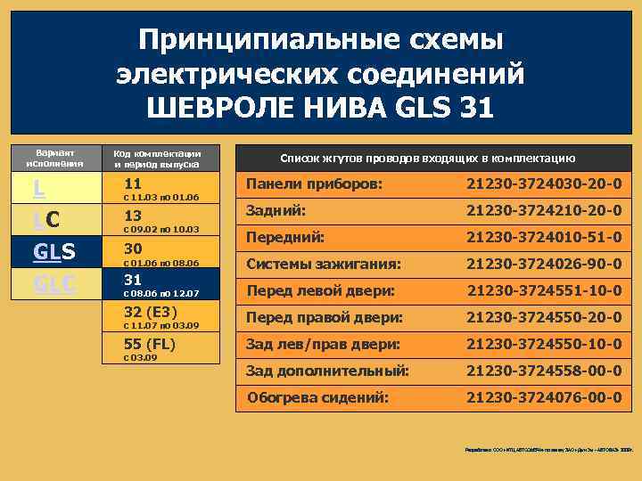 Принципиальные схемы электрических соединений ШЕВРОЛЕ НИВА GLS 31 Вариант исполнения L LC GLS GLC