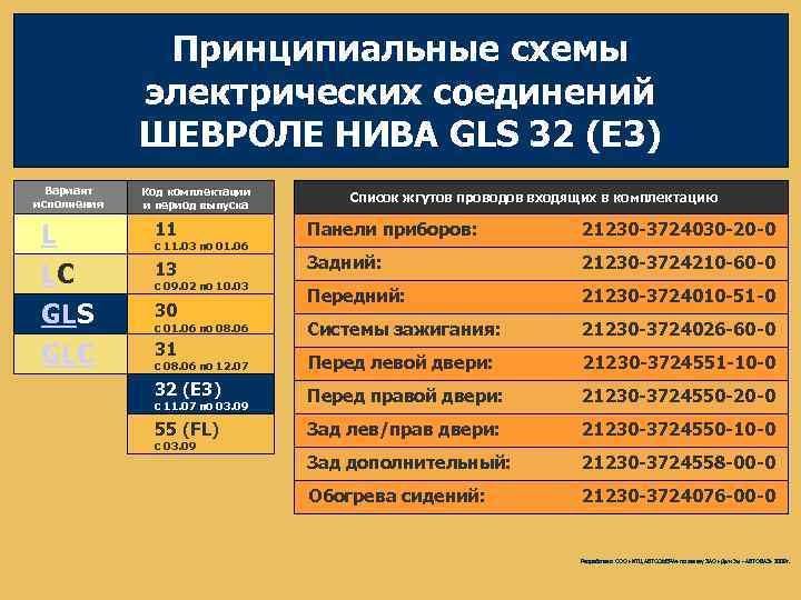 Принципиальные схемы электрических соединений ШЕВРОЛЕ НИВА GLS 32 (E 3) Вариант исполнения L LC