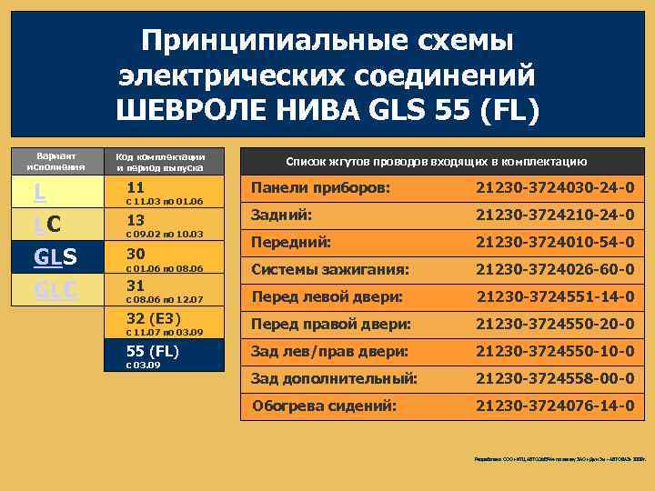 Принципиальные схемы электрических соединений ШЕВРОЛЕ НИВА GLS 55 (FL) Вариант исполнения L LC GLS