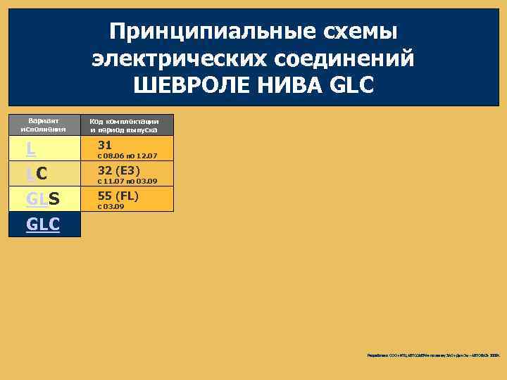 Принципиальные схемы электрических соединений ШЕВРОЛЕ НИВА GLC Вариант исполнения L LC GLS GLC Код