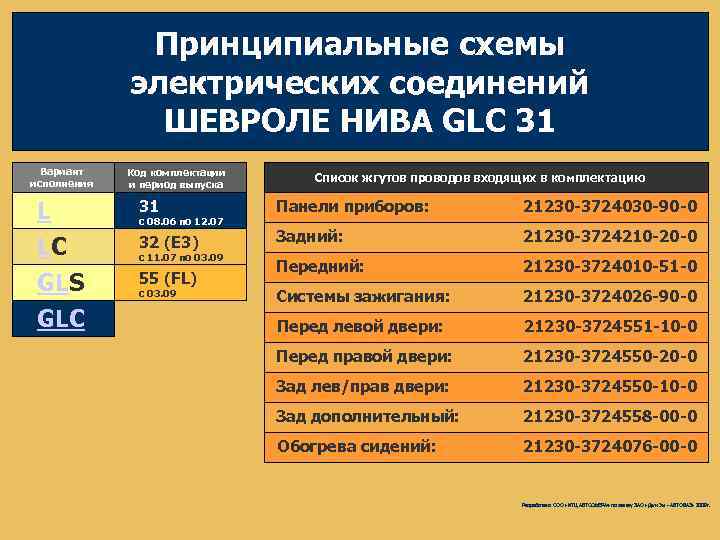Принципиальные схемы электрических соединений ШЕВРОЛЕ НИВА GLC 31 Вариант исполнения L LC GLS GLC
