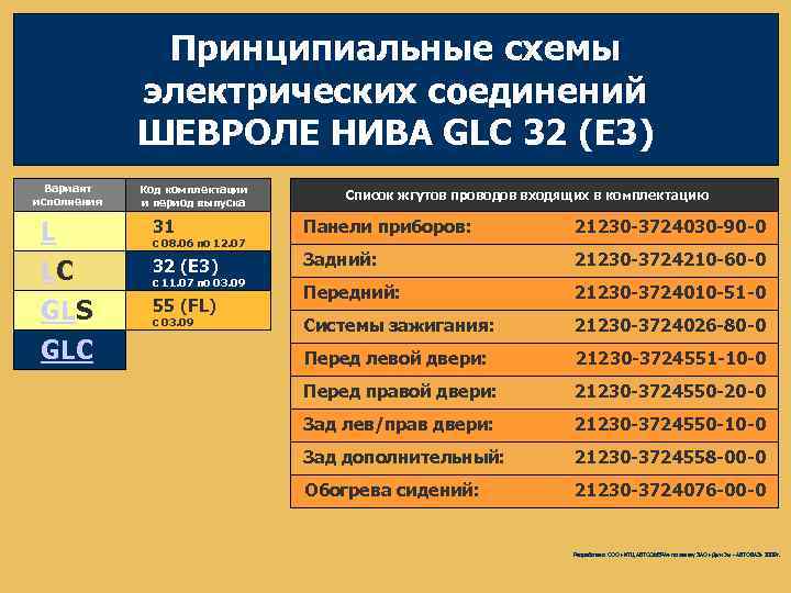 Принципиальные схемы электрических соединений ШЕВРОЛЕ НИВА GLC 32 (E 3) Вариант исполнения L LC