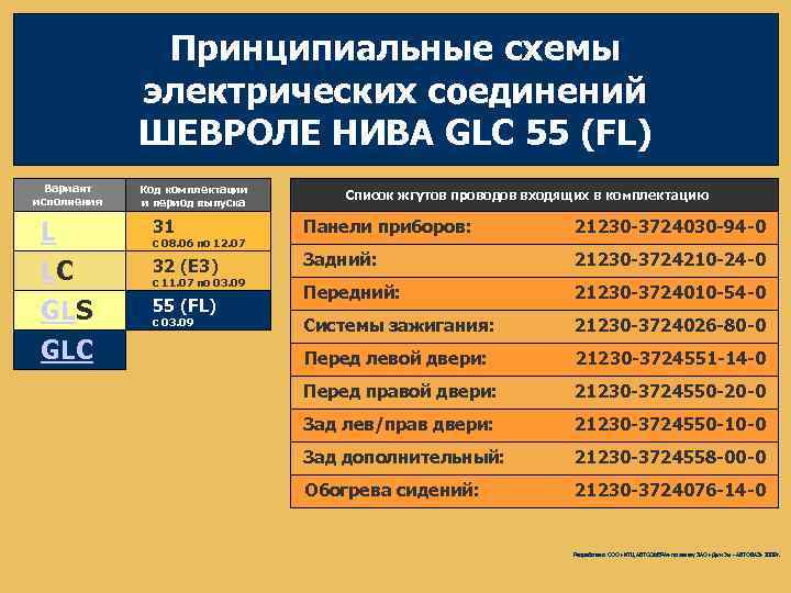 Принципиальные схемы электрических соединений ШЕВРОЛЕ НИВА GLC 55 (FL) Вариант исполнения L LC GLS