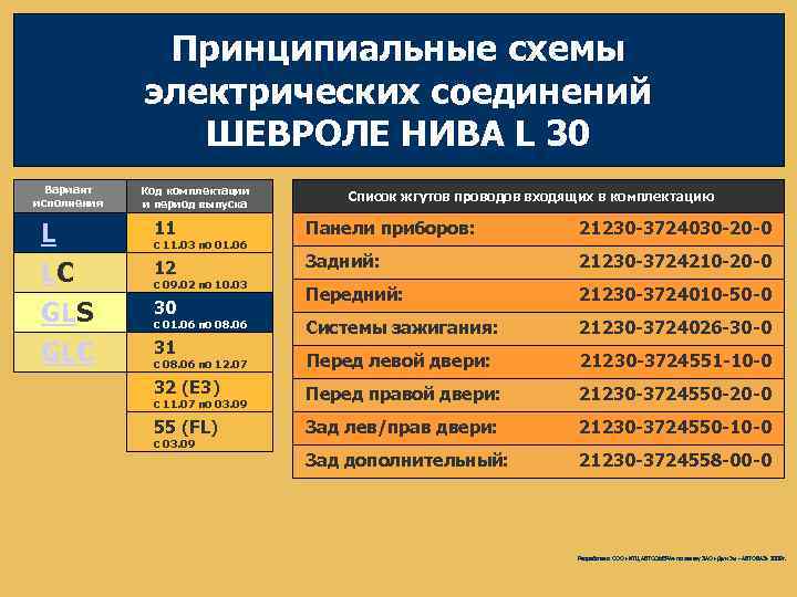 Принципиальные схемы электрических соединений ШЕВРОЛЕ НИВА L 30 Вариант исполнения L LC GLS GLC