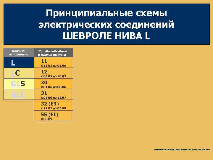 Принципиальные схемы электрических соединений ШЕВРОЛЕ НИВА L Вариант исполнения L LC GLS GLC Код
