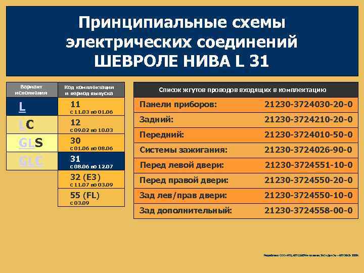 Принципиальные схемы электрических соединений ШЕВРОЛЕ НИВА L 31 Вариант исполнения L LC GLS GLC