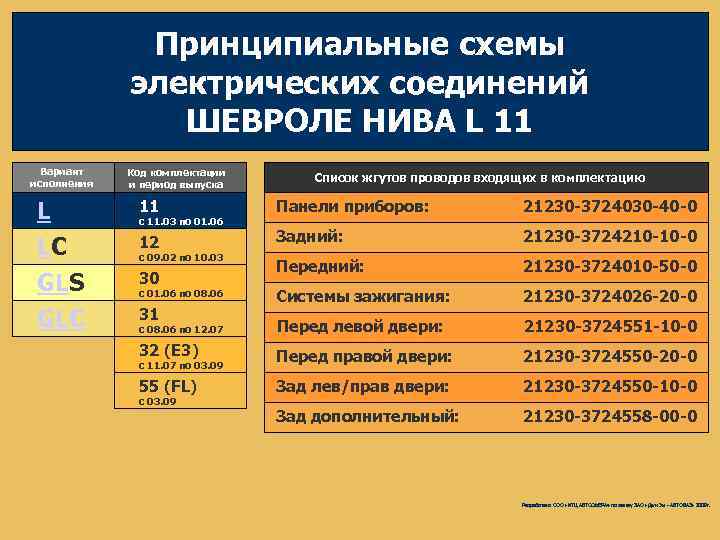 Принципиальные схемы электрических соединений ШЕВРОЛЕ НИВА L 11 Вариант исполнения L LC GLS GLC
