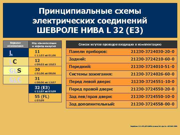 Принципиальные схемы электрических соединений ШЕВРОЛЕ НИВА L 32 (E 3) Вариант исполнения L LC