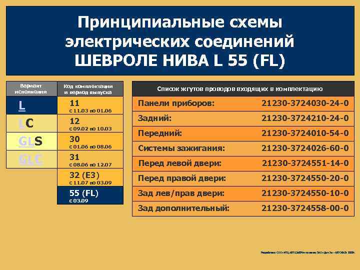 Принципиальные схемы электрических соединений ШЕВРОЛЕ НИВА L 55 (FL) Вариант исполнения L LC GLS