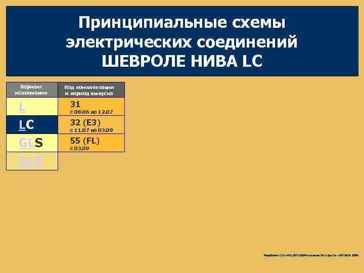 Принципиальные схемы электрических соединений ШЕВРОЛЕ НИВА LC Вариант исполнения L LC GLS GLC Код