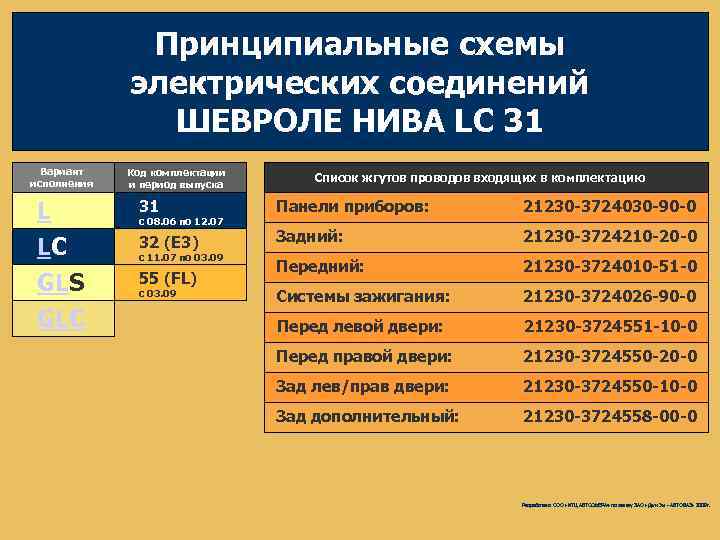Принципиальные схемы электрических соединений ШЕВРОЛЕ НИВА LС 31 Вариант исполнения L LC GLS GLC