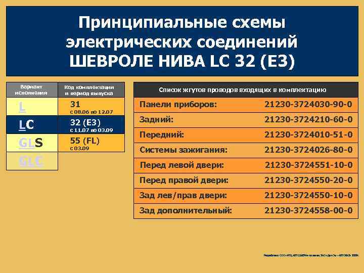 Принципиальные схемы электрических соединений ШЕВРОЛЕ НИВА LС 32 (E 3) Вариант исполнения L LC