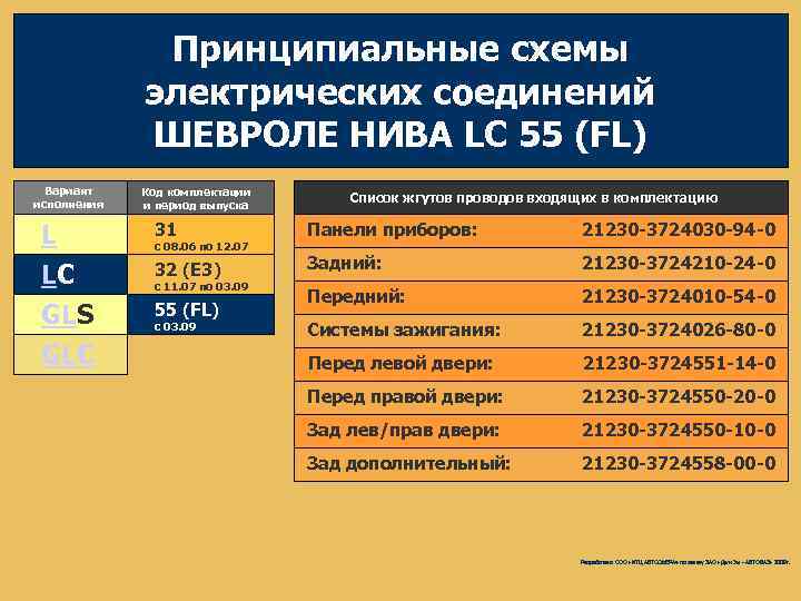 Принципиальные схемы электрических соединений ШЕВРОЛЕ НИВА LС 55 (FL) Вариант исполнения L LC GLS