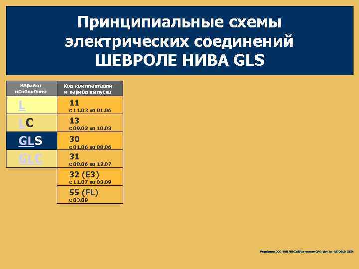 Принципиальные схемы электрических соединений ШЕВРОЛЕ НИВА GLS Вариант исполнения L LC GLS GLC Код