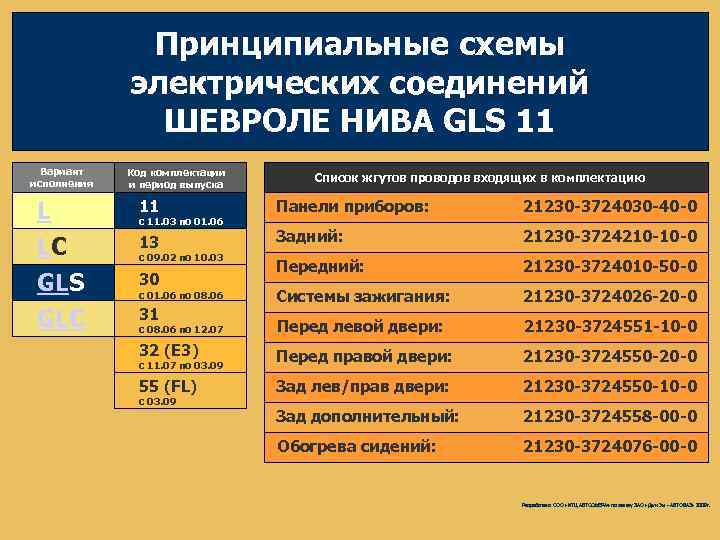 Принципиальные схемы электрических соединений ШЕВРОЛЕ НИВА GLS 11 Вариант исполнения L LC GLS GLC