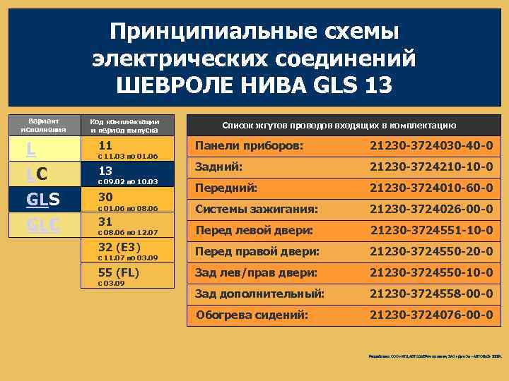 Принципиальные схемы электрических соединений ШЕВРОЛЕ НИВА GLS 13 Вариант исполнения L LC GLS GLC