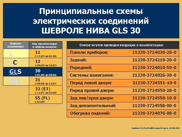 Принципиальные схемы электрических соединений ШЕВРОЛЕ НИВА GLS 30 Вариант исполнения L LC GLS GLC