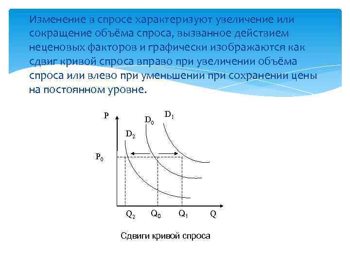 Инфляция предложения характеризуется ростом цен. Изменение объема спроса. Кривая спроса характеризуется. Рост спроса вызовет. Сдвиги и изменения объемов спроса и предложения..