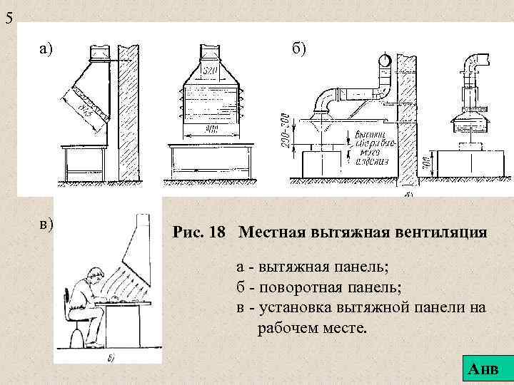 5 а) в) б) Рис. 18 Местная вытяжная вентиляция а - вытяжная панель; б