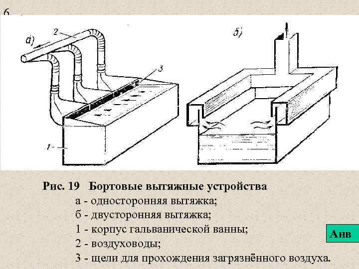 6 Рис. 19 Бортовые вытяжные устройства а - односторонняя вытяжка; б - двусторонняя вытяжка;