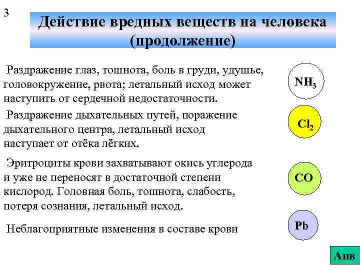 3 Действие вредных веществ на человека (продолжение) Раздражение глаз, тошнота, боль в груди, удушье,