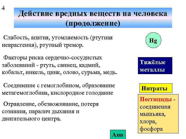 4 Действие вредных веществ на человека (продолжение) Слабость, апатия, утомляемость (ртутная неврастения), ртутный тремор.