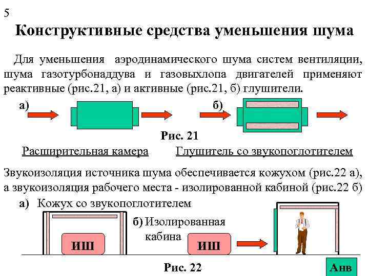 5 Конструктивные средства уменьшения шума Для уменьшения аэродинамического шума систем вентиляции, шума газотурбонаддува и