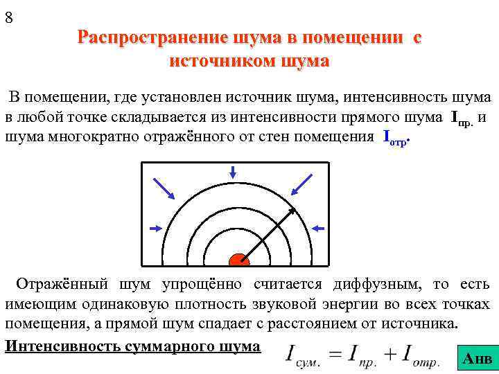 8 Распространение шума в помещении с источником шума В помещении, где установлен источник шума,