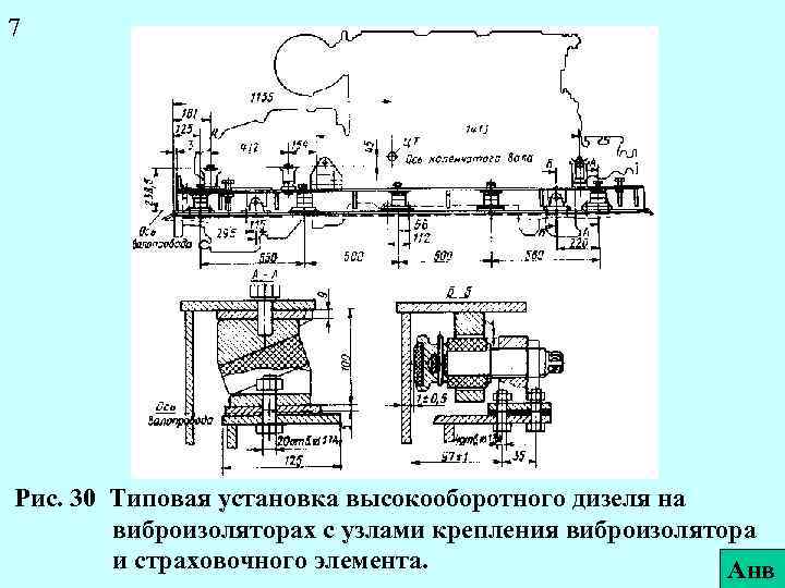 7 Рис. 30 Типовая установка высокооборотного дизеля на виброизоляторах с узлами крепления виброизолятора и