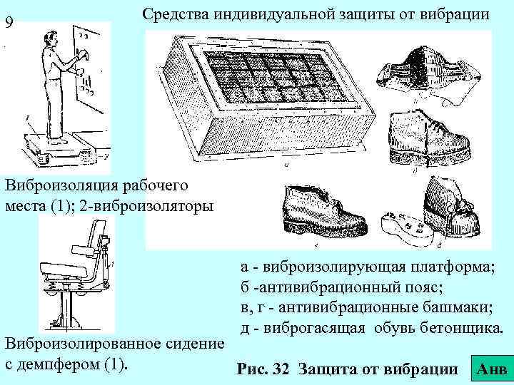 9 Средства индивидуальной защиты от вибрации Виброизоляция рабочего места (1); 2 -виброизоляторы а -
