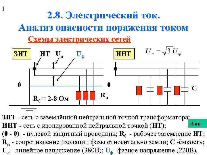1 2. 8. Электрический ток. Анализ опасности поражения током Схемы электрических сетей ЗНТ НТ