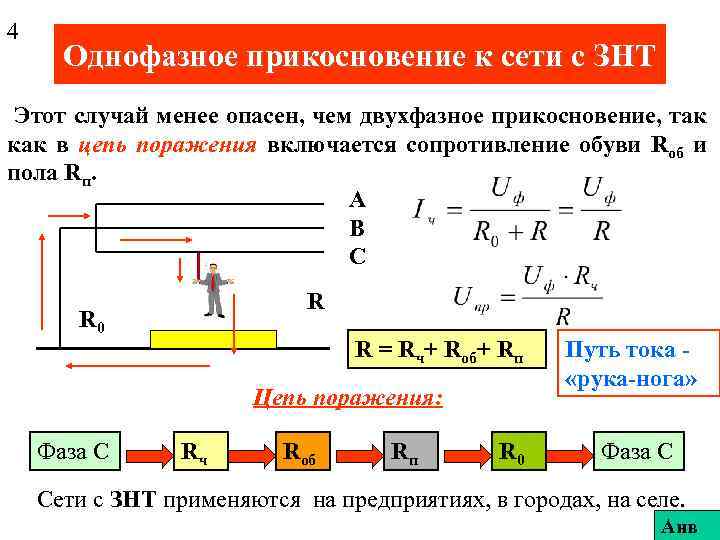 4 Однофазное прикосновение к сети с ЗНТ Этот случай менее опасен, чем двухфазное прикосновение,