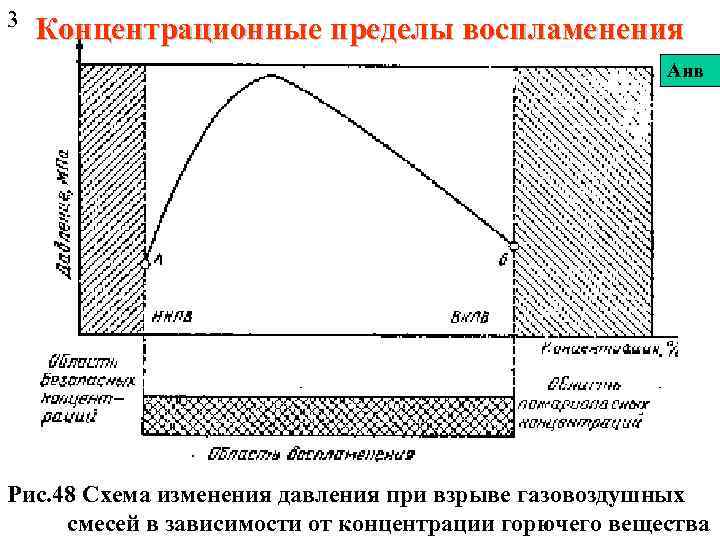 Верхний и нижний концентрационный предел. Концентрационные пределы распространения пламени. Концентрационные пределы воспламенения жидкостей. Пределы воспламенения. Концентрационные пределы воспламенения веществ таблица.