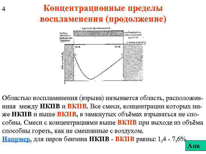 Концентрационные пределы взрываемости. Верхний и Нижний концентрационные пределы воспламенения. Концентрационные пределы воспламенения горючих смесей. Верхний концентрационный предел воспламенения. Пределы воспламенения.