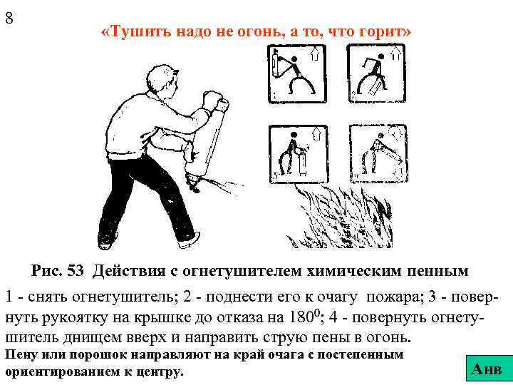 8 «Тушить надо не огонь, а то, что горит» Рис. 53 Действия с огнетушителем