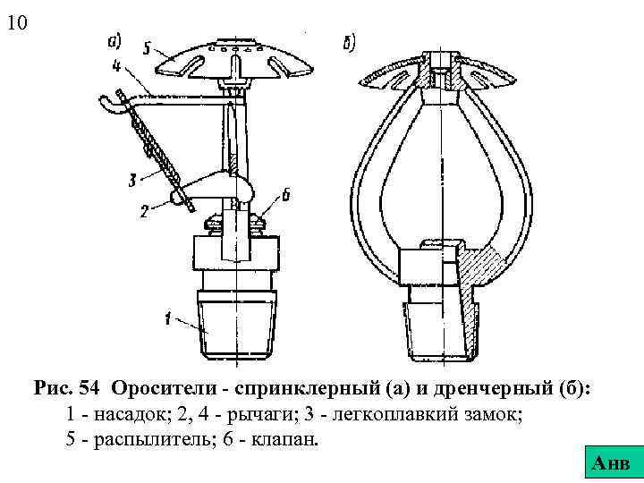 10 Рис. 54 Оросители - спринклерный (а) и дренчерный (б): 1 - насадок; 2,