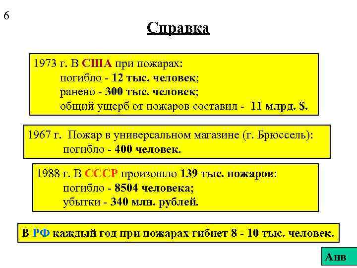 6 Справка 1973 г. В США при пожарах: погибло - 12 тыс. человек; ранено