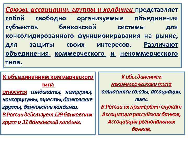 Союзы и ассоциации кредитных организаций. Ассоциации и Союзы. Союзы и ассоциации, банковские группы и банковские Холдинги. Кредитные Союзы ассоциации.